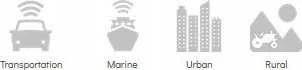 Poynting MIMO-3-15B LTE GPS automobilio antena 5in1