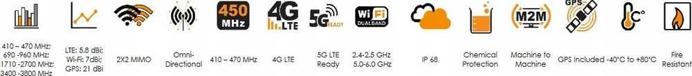 Poynting MIMO-3-15B LTE GPS automobilio antena 5in1