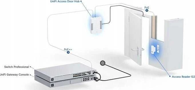 Maršrutizatorius Ubiquiti G2 Starter Kit security access control system Juodas, Sidabrinis