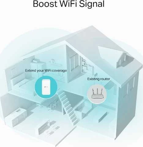 Maršrutizatorius TP-Link RE335 Tinklo kartotuvas 867 Mbit/ai Balta