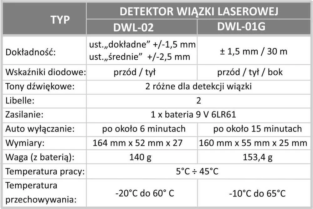 PRO DWL-02 lazerinis detektorius