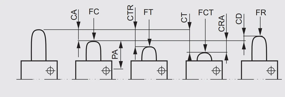 Promet LM-10D Miniatiūrinės jungties plokščia svirtelė 400V 6A IP40 - W0-59-251022