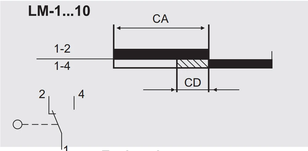 Promet LM-10DR-MINIUM JUNGTIS