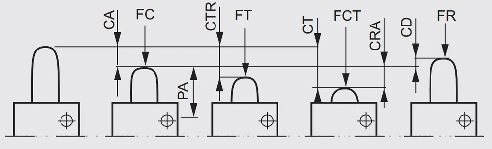 Promet MPO-5-MINIUM JUNGTIS