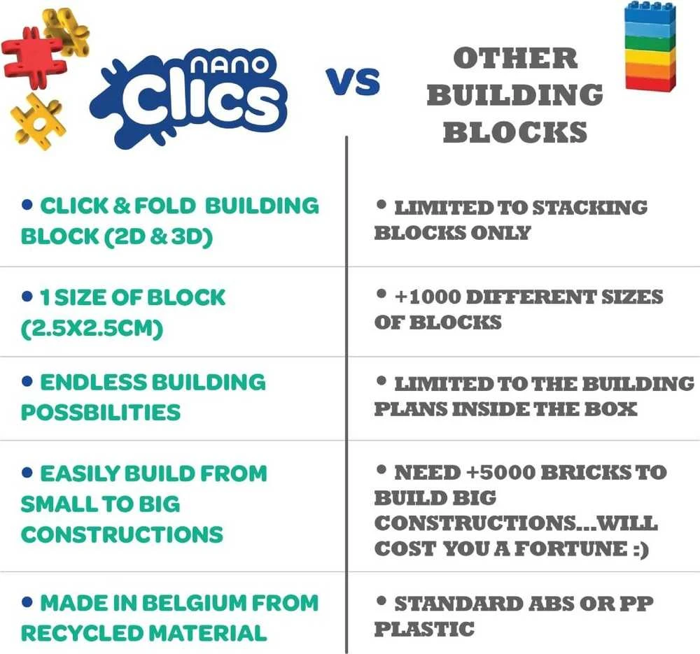 Clics toys Creative Statybiniai kaladėlės „Nano Clics“ – kūrybingi statybininkai – 500 elementų (NC003)