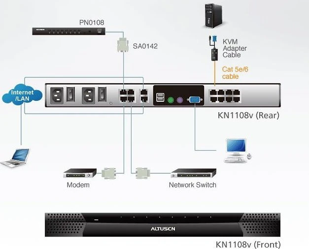 Aten | 1 vietinė / 1 nuotolinė prieiga 8 prievadų Cat 5 KVM per IP jungiklis su virtualia laikmena (1920 x 1200) | KN1108VA-AX-G