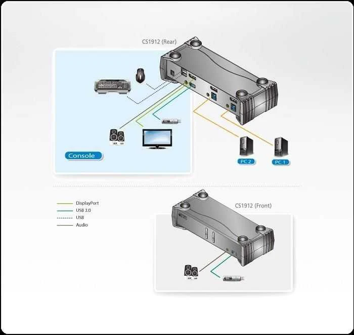 Aten CS1912 2 prievadų USB 3.0 DisplayPort KVMP™ jungiklis (Kabeliai pridedami) | Aten | 2 prievadų USB 3.0 DisplayPort KVMP jungiklis (pridedami kabeliai) | CS1912