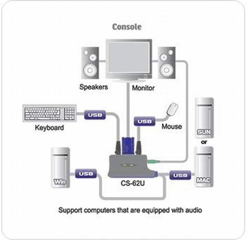 Przełącznik Aten CS62U-A7