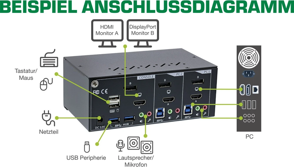 Przełącznik InLine® Desktop KVM Switch, 2-port, Dual Monitorius, Displayport 1.2 + HDMI 2.0, 4K, USB 3.0, Audio