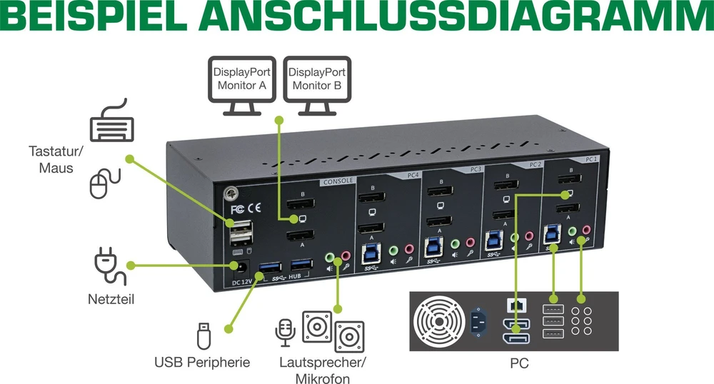 Przełącznik InLine® Desktop KVM Switch, 4-port, Dual Monitorius DisplayPort 1.2, 4K, USB 3.0, Audio