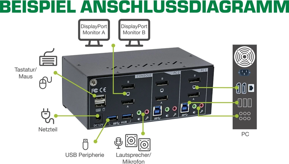 InLine® stalviršio KVM perjungiklis, 2 prievadų, dviejų monitorių DisplayPort 1.2, 4K, USB 3.0, garso