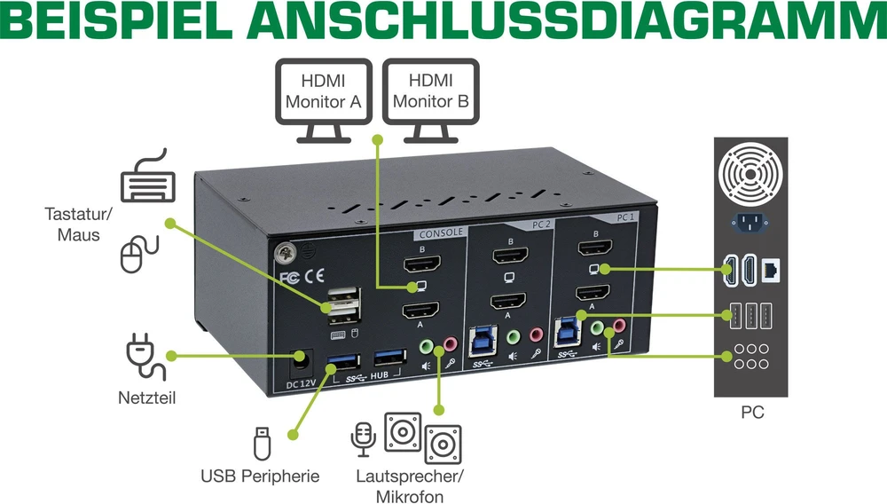 „InLine® KVM“ darbalaukio komutatorius, 2 prievadų, dviejų monitorių, HDMI 2.0, 4K, USB 3.0, garsas
