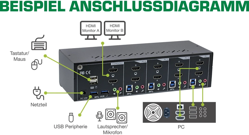 „InLine“ KVM darbalaukio perjungiklis, 4 prievadų, dviejų monitorių, HDMI 2.0, 4K, USB 3.0, garso