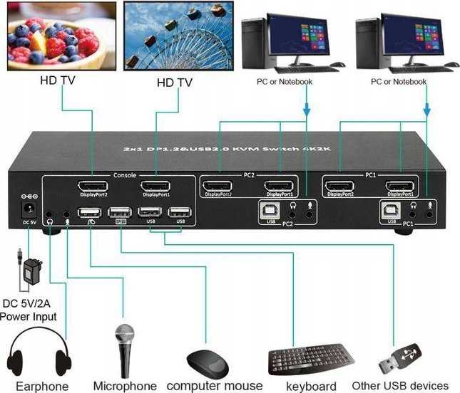 „MicroConnect“ jungiklis „Microconnect MC-DP-KVM201K“ KVM jungiklis Juodas