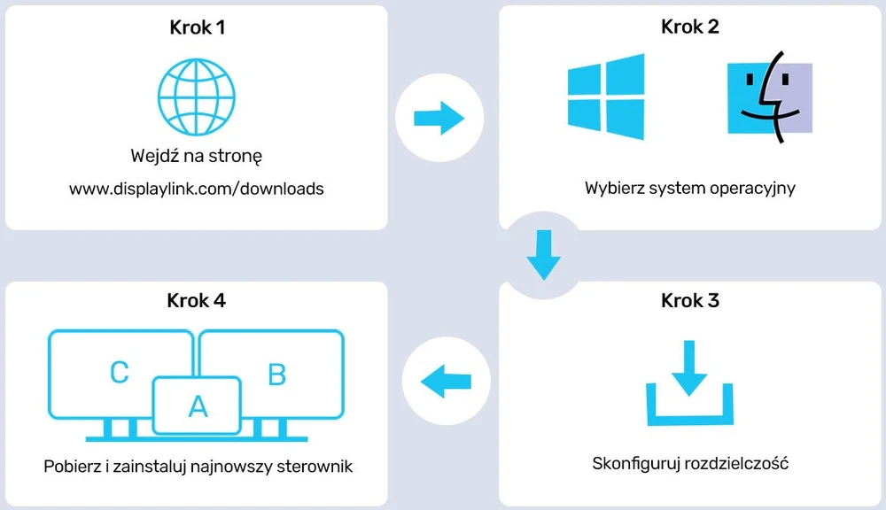 Unitek KVM Switch 2 kompiuteriai 2 4K monitoriai