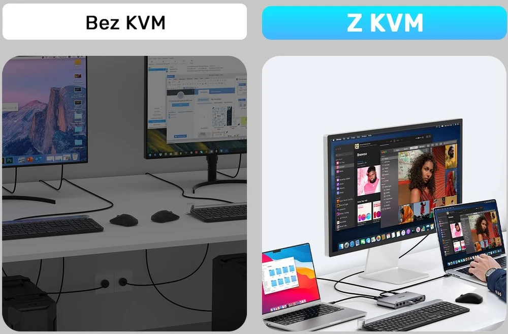 Unitek 10Gbps USB-C KVM komutatorius su HDMI ir failų perdavimu tarp sistemų