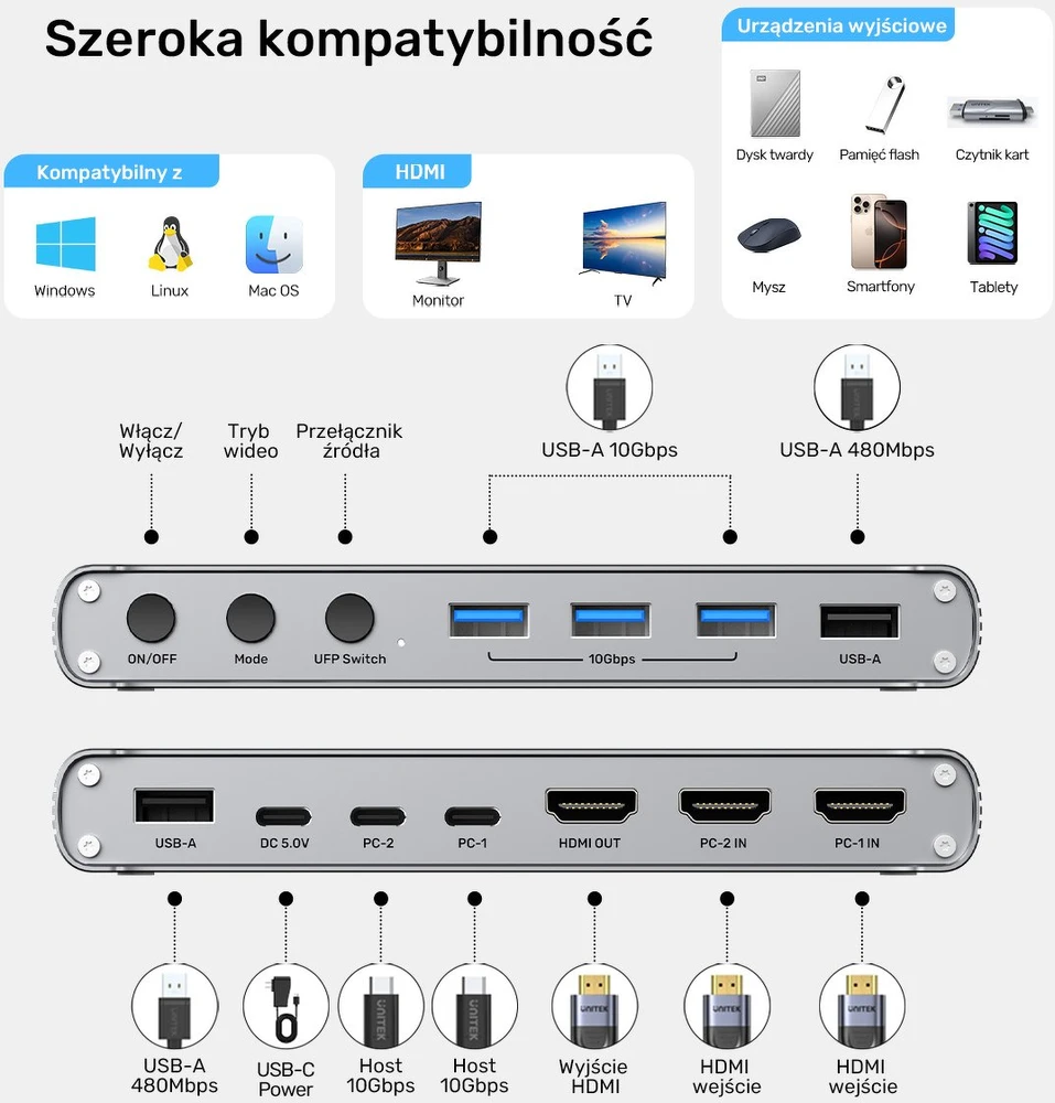 Unitek 10Gbps USB-C KVM komutatorius su HDMI ir failų perdavimu tarp sistemų