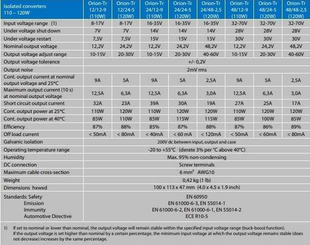 Įtampos keitiklis DC/DC 12V:24V 5A 120W Orion-Tr, galvaniškai izoliuotas, IP43, Victron energy