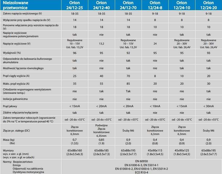 Įtampos keitiklis DC/DC 24V:12V (reguliuojama 10-15V), 70A Orion, galvaniškai ne izoliuotas, IP20, Victron Energy