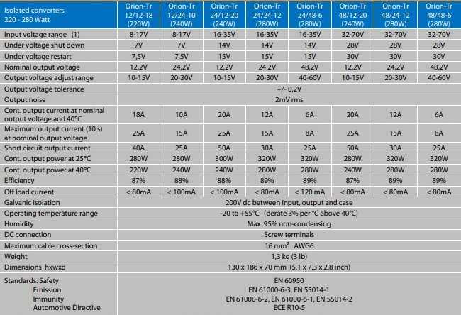 „Victron Energy“ įkroviklis „Victron Energy Orion-Tr 48/48-6A“ (280W)