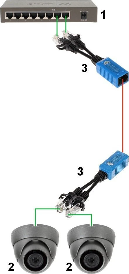 Pulsar P-POE2 skirstytuvas 2xRJ45 (kištukas) - 1xRJ45 (lizdas)