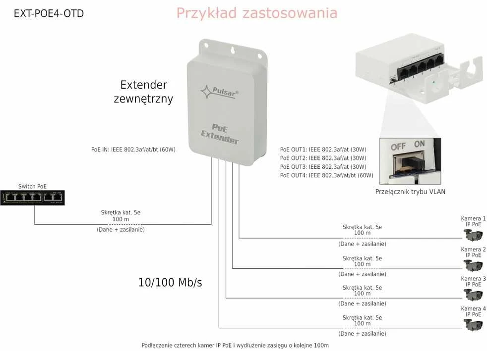 EXT-POE4-OTD Pulsar išorinis ilgintuvas