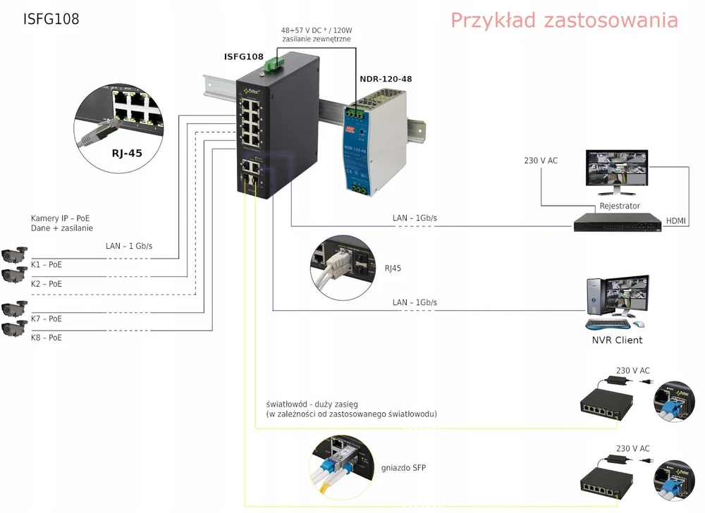 Šakotuvas Pulsar ISFG108 pramoninis PoE komutatorius (8xPoE,