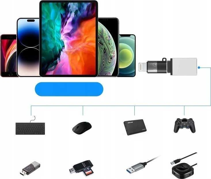 Adapteris USB Puluz PU649B USB-C - Lightning Juodas (SB8500)