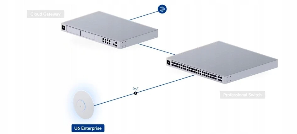 Maršrutizatorius PUNKT DOSTĘPOWY UQ-U6-ENTERPRISE UniFi Wi-Fi 6E 2,4 GHz, 5 GHz, 6 GHz, 573,5 Mbps + 4800 Mbps + 4800 Mbps UBIQUITI