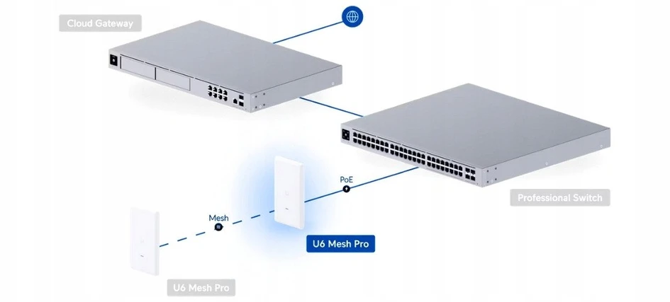 Maršrutizatorius PUNKT DOSTĘPOWY UQ-U6-MESH-PRO UniFi Wi-Fi 6 2,4 GHz, 5 GHz, 573,5 Mbps + 2400 Mbps UBIQUITI