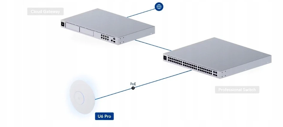 Maršrutizatorius PRIEIGOS TAŠKAS UQ-U6-PRO UniFi Wi-Fi 6 2.4 GHz, 5 GHz, 573.5 Mbps + 4800 Mbps UBIQUITI