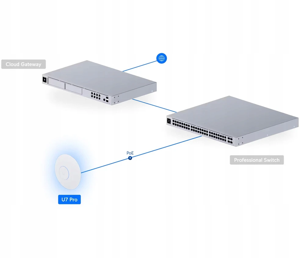 Maršrutizatorius PRIEIGOS TAŠKAS UQ-U7-PRO UniFi Wi-Fi 7 2.4 GHz, 5 GHz, 6 GHz, 688 Mbps + 4300 Mbps + 5800 Mbps UBIQUITI
