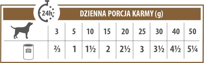 PUPIL Premium Insect – drėgnas ėdalas šunims – 400g