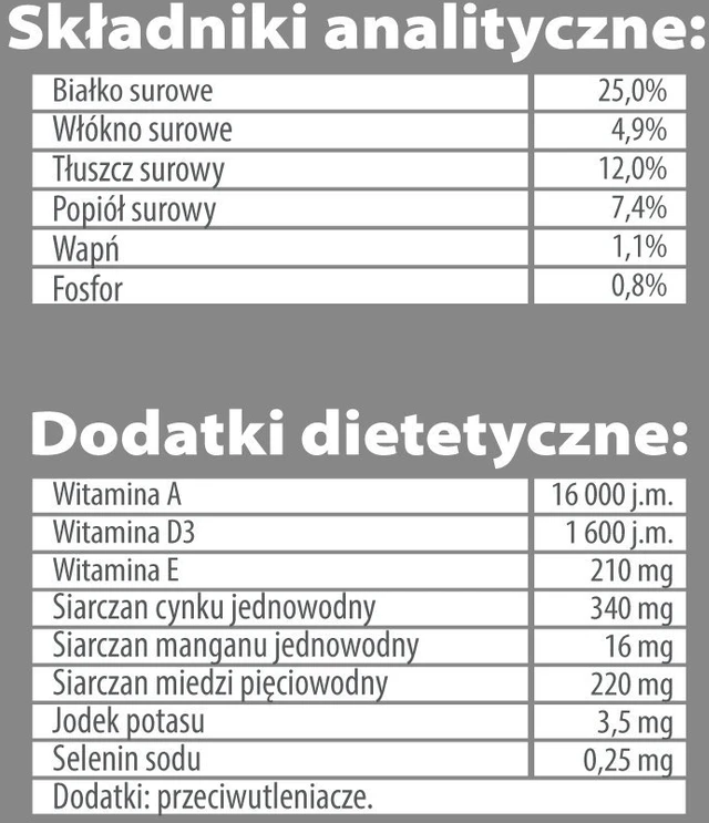 PUPIL Premium Insects – sausas Maistas šunims – 12kg