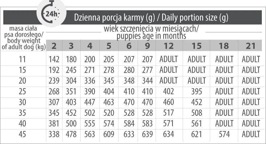 Šunų maistas - PUPIL Premium Junior jautienos sausas maistas vidutinėms ir didelėms veislėms 12kg