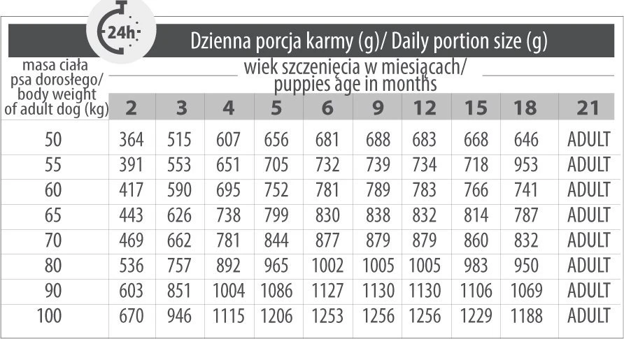 PUPIL Premium Junior Large and extra large breeds Rich in jautiena – sausas Maistas šunims – 12kg