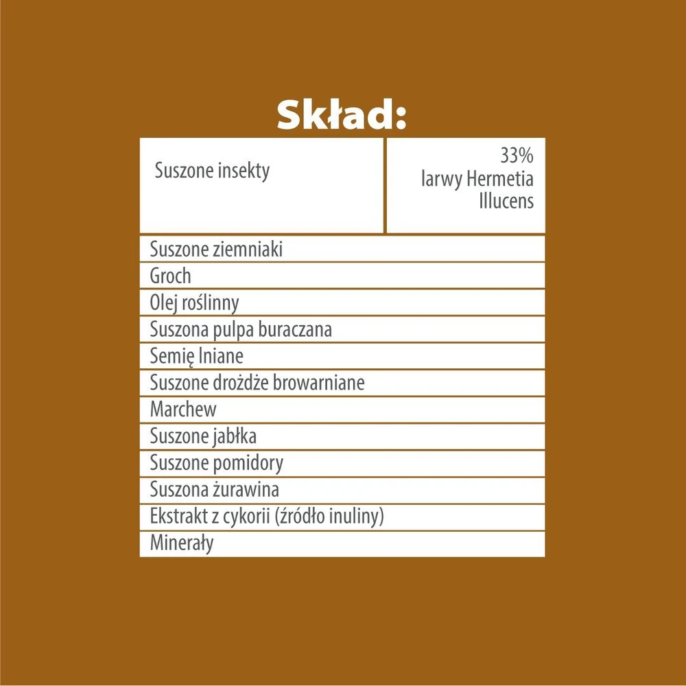 PUPIL Premium Insects – sausas Maistas šunims – 12kg