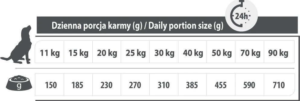 PUPIL Premium Medium and large breeds Rich in su ėriena ir ryžiais – sausas Maistas šunims – 12kg
