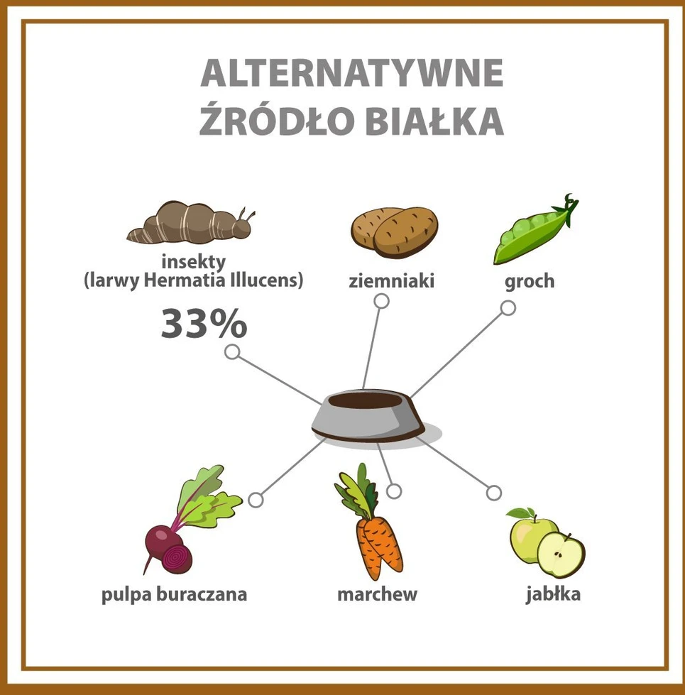 PUPIL Premium Insects – sausas Maistas šunims – 12kg