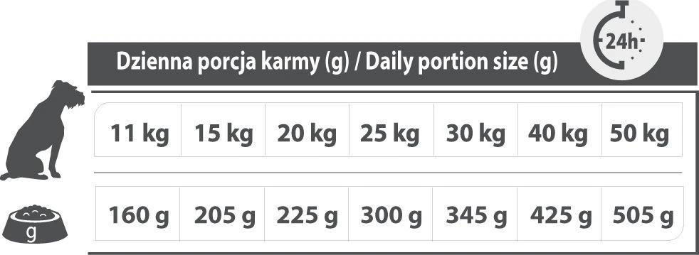 PUPIL Premium Light&Senior Medium and large breeds Rich in kalakutiena ir ryžiai – sausas Maistas šunims – 12kg