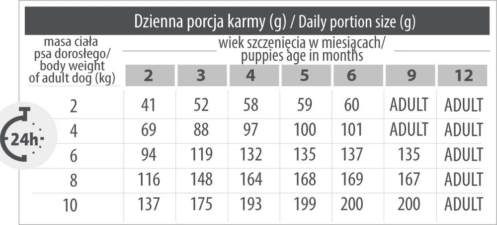 PUPIL PREMIUM JUNIOR MINI Maistas šunims su jautiena 10 kg