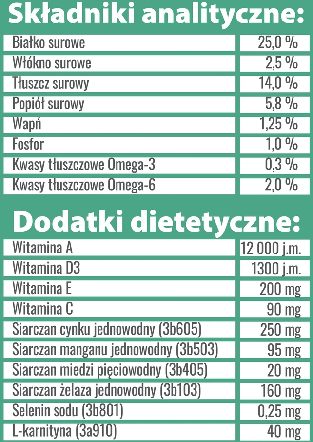 Pupil Premium PUPIL Prime Rich in jautiena with vegetables – sausas Maistas šunims – 5kg