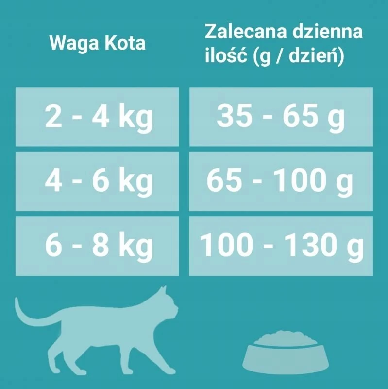 Purina Nestle Sausas kačių maistas - Purina One Sterilcat Jautiena 9,75 kg