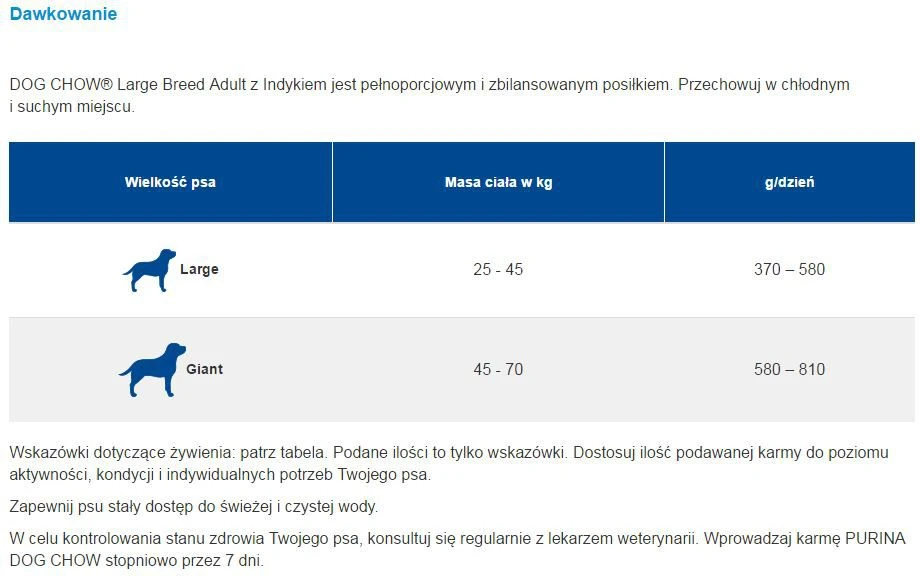 Purina Nestle Purina DOG CHOW Large Breed Adult 14 kg kalakutiena