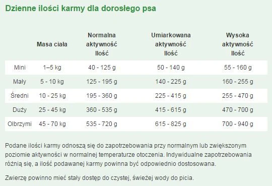 Purina Nestle Sausas Šunų Maistas - Purina Friskies Active 10kg