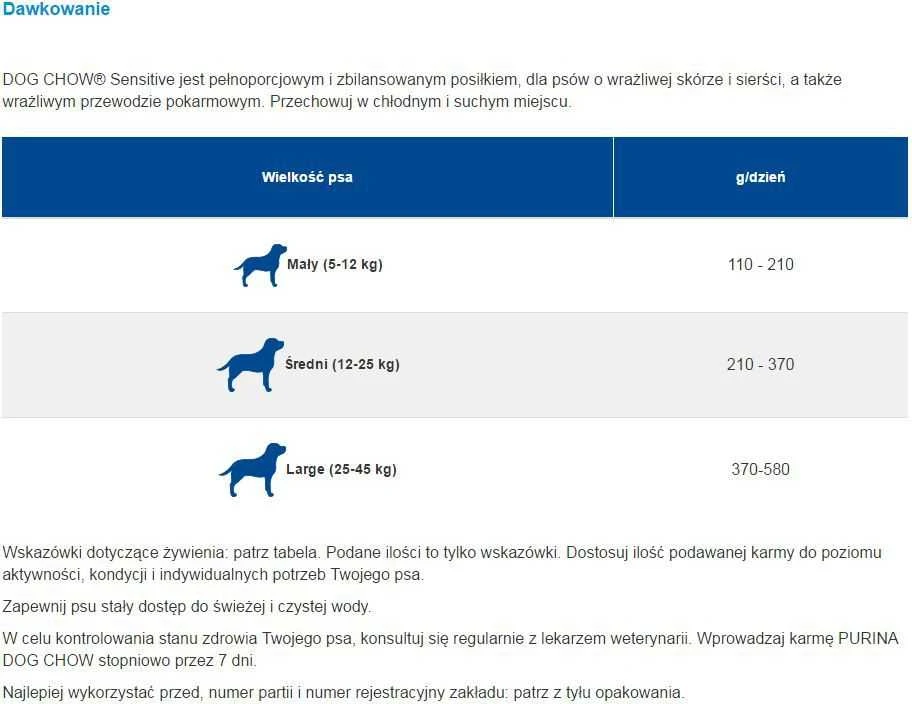 Purina DOG CHOW Sensitive With Salmon su lašiša 14kg