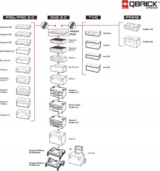 Įrankių dėžė Qbrick System PRO Cart 2.0 Plus Ultra HD Custom, raudonos spalvos, stalčių skaičius: 3