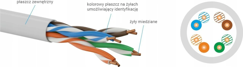 Q-Lantec ML Kabelis UTP kat.5e PE 4PR 100m IŠORINIS SUCHY (KIU5OUTS100Q)