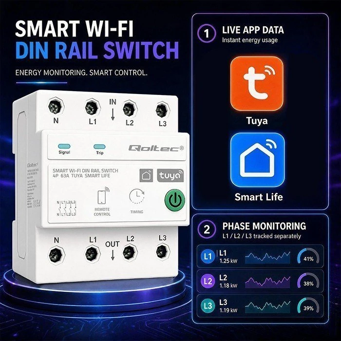 Qoltec 50976 Trifazė 63A relė DIN bėgeliui | 3P+N | Laikmatis | WiFi | Tuya | Išmanusis gyvenimas | Amazon Alexa | 4P