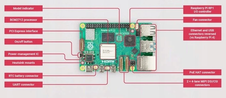 Raspberry Pi 5 1GB